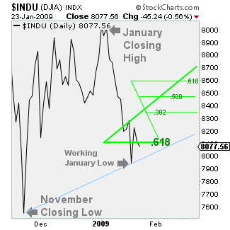 Edit Chart